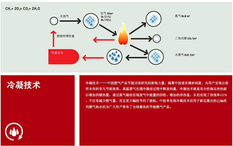 商用獨立供暖解決方案