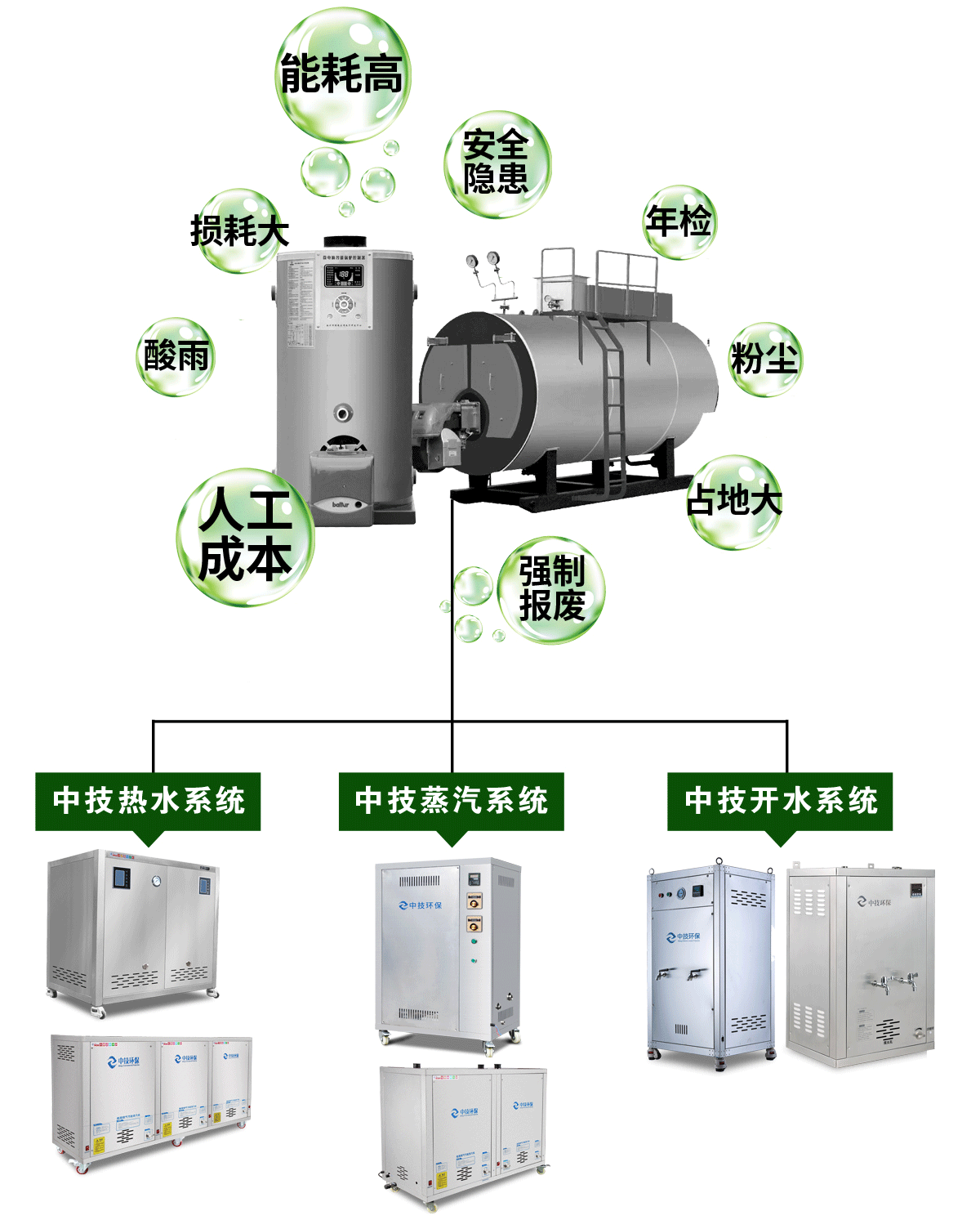 鍋爐解決方案：