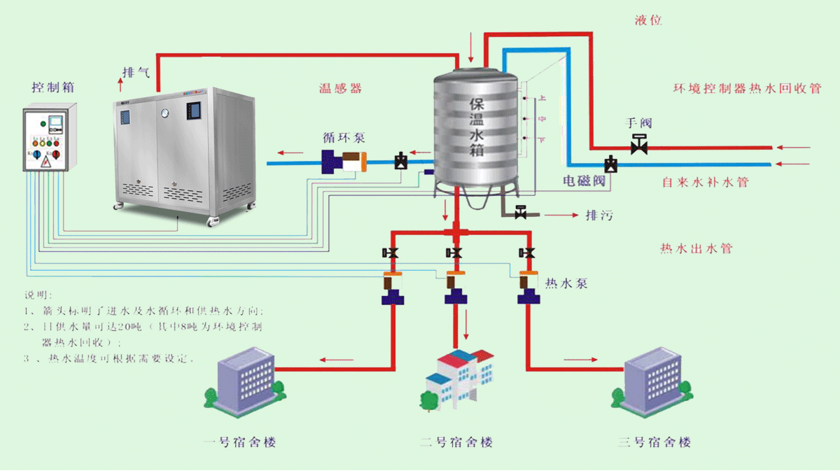 系統原理工作示意圖