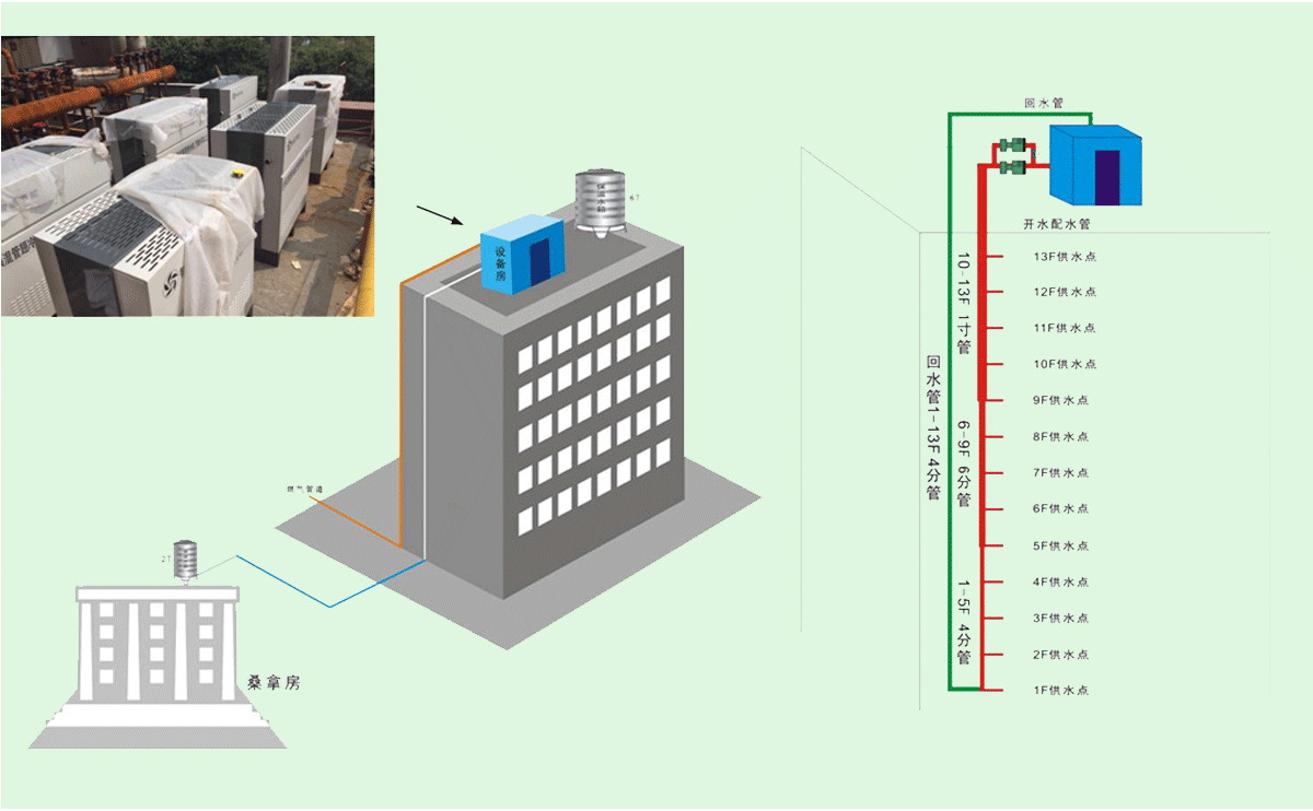 系統原理工作示意圖