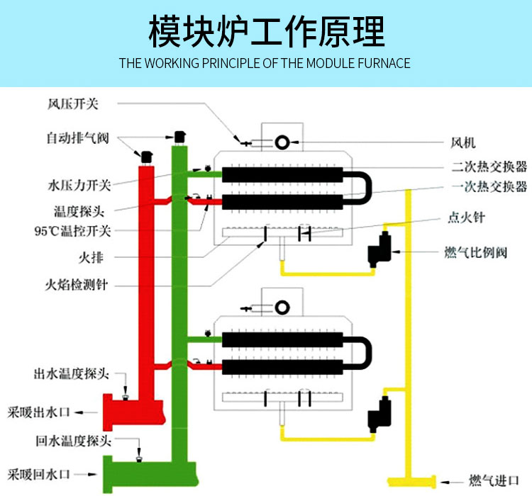 冷凝模塊爐