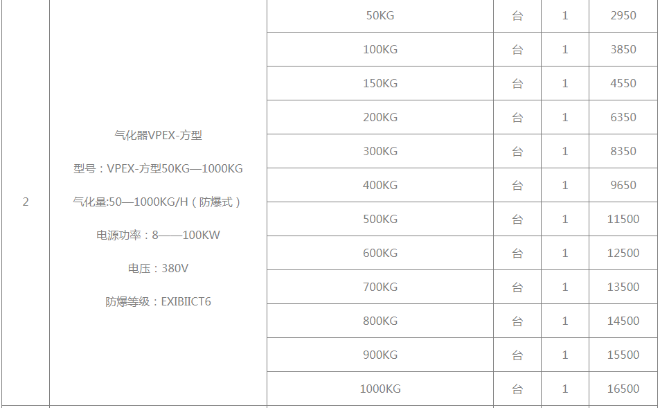 LPG氣化爐