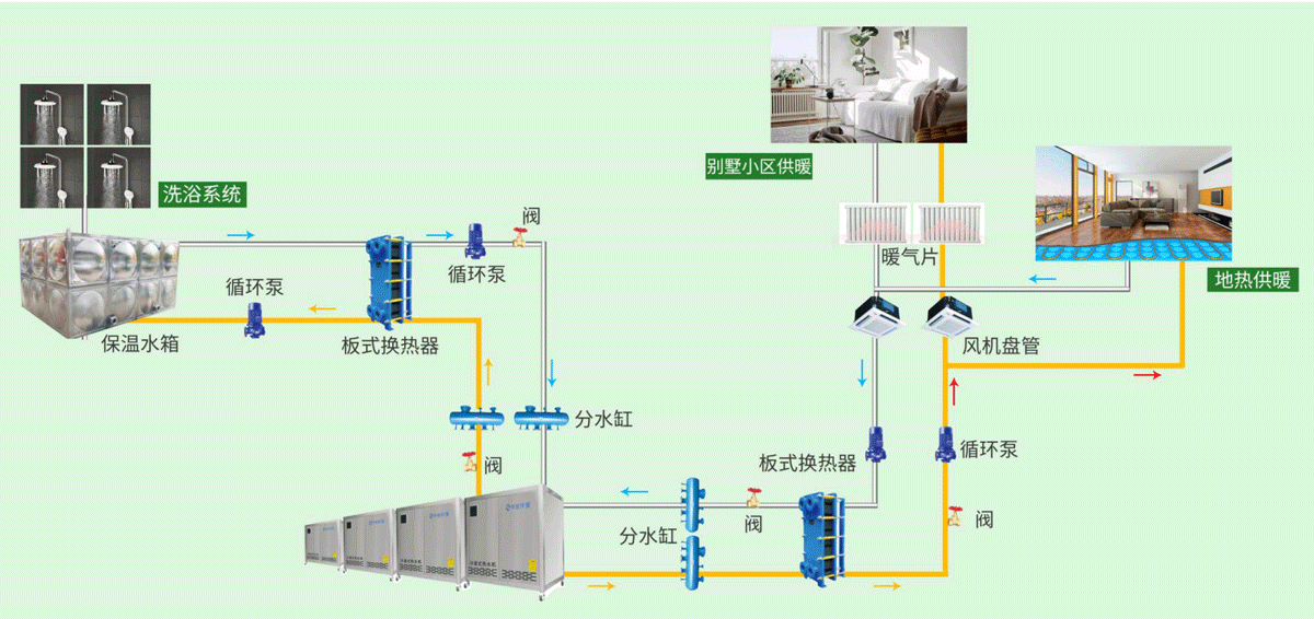 商用熱水及獨立供暖解決方案