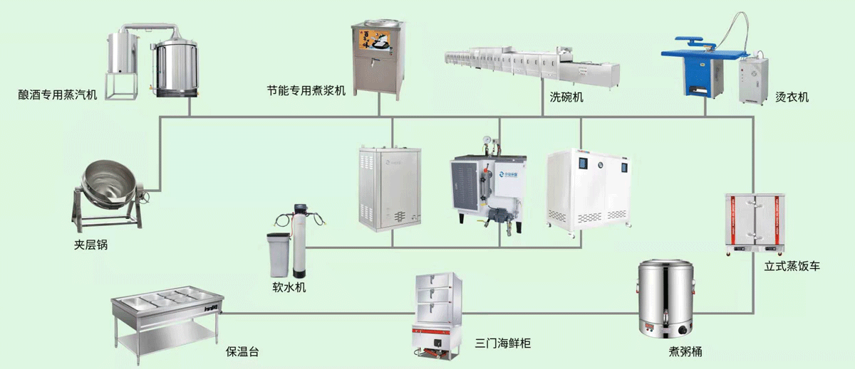 商用蒸汽智能一體化解決方案