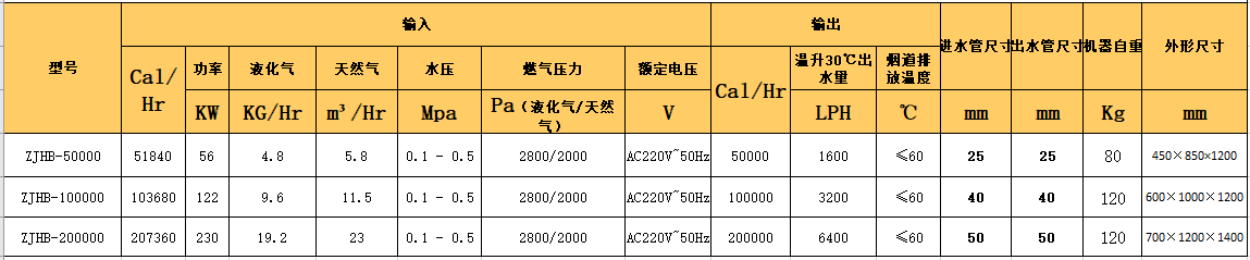 循環熱水機組參數