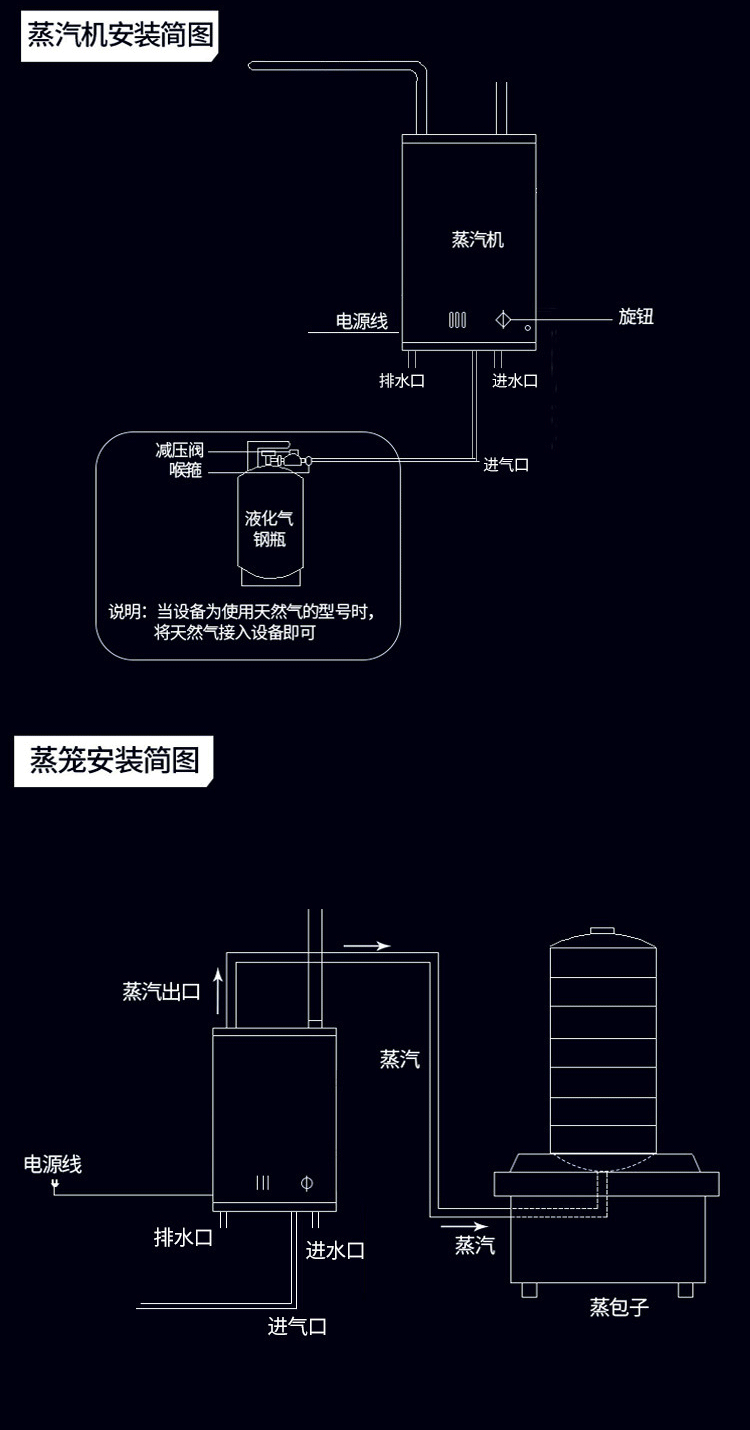 臥式蒸汽機