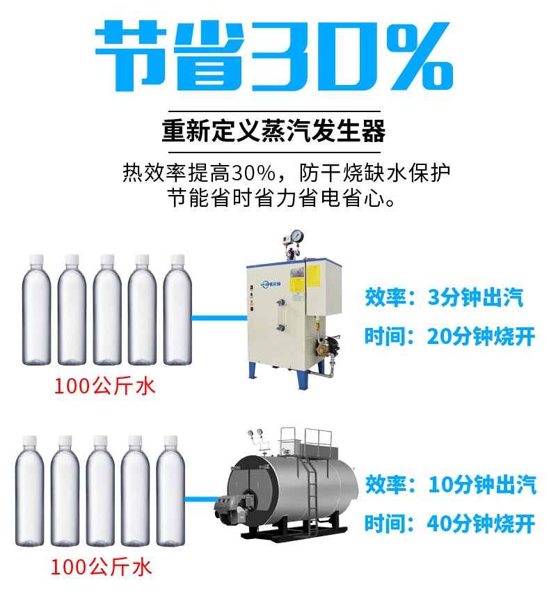 蒸汽發生器